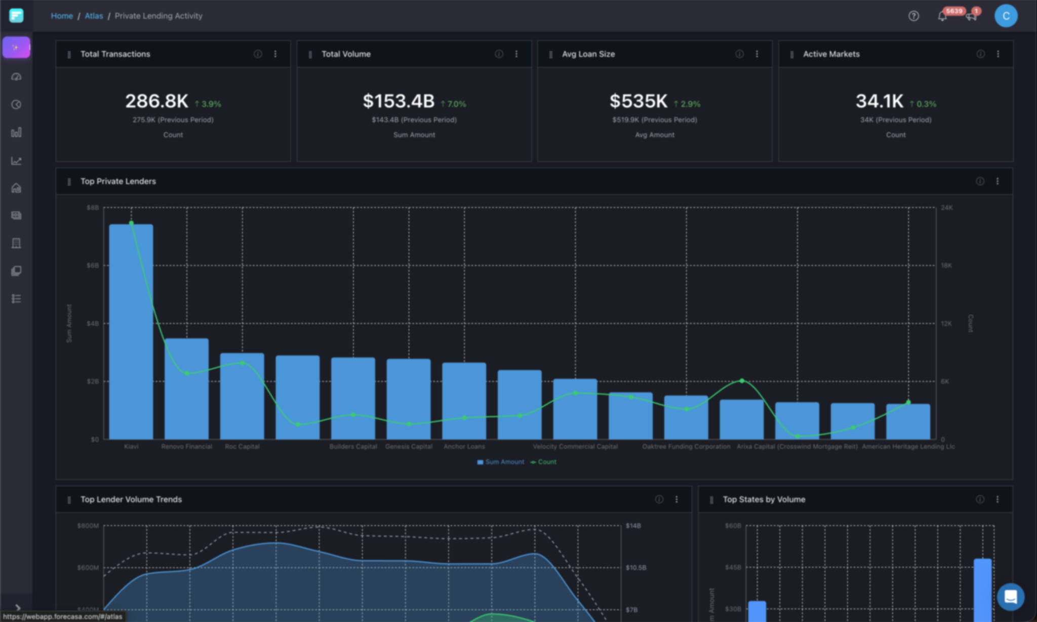 Forecasa platform dashboard