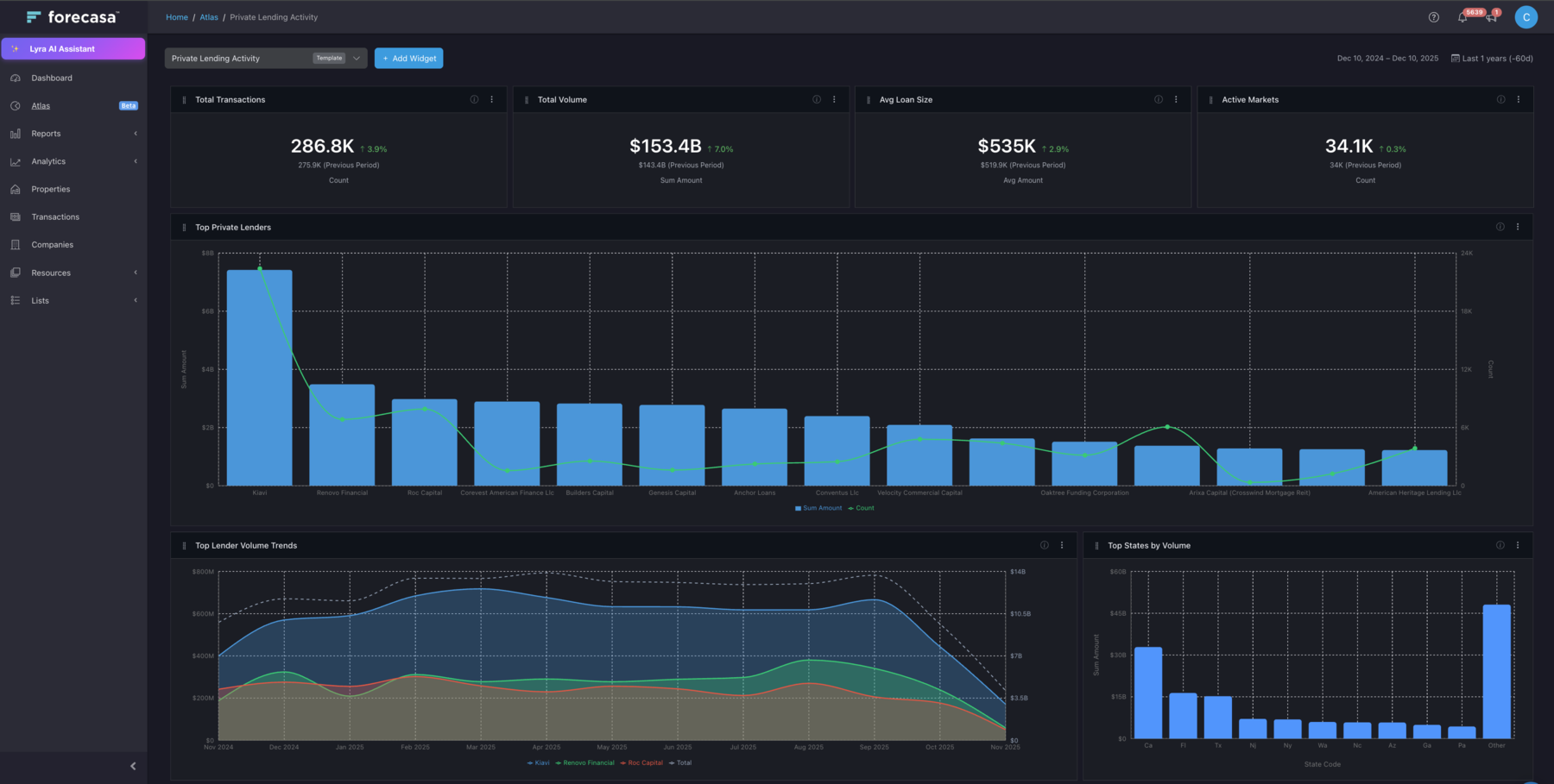 Risk & Concentration Analysis in Forecasa