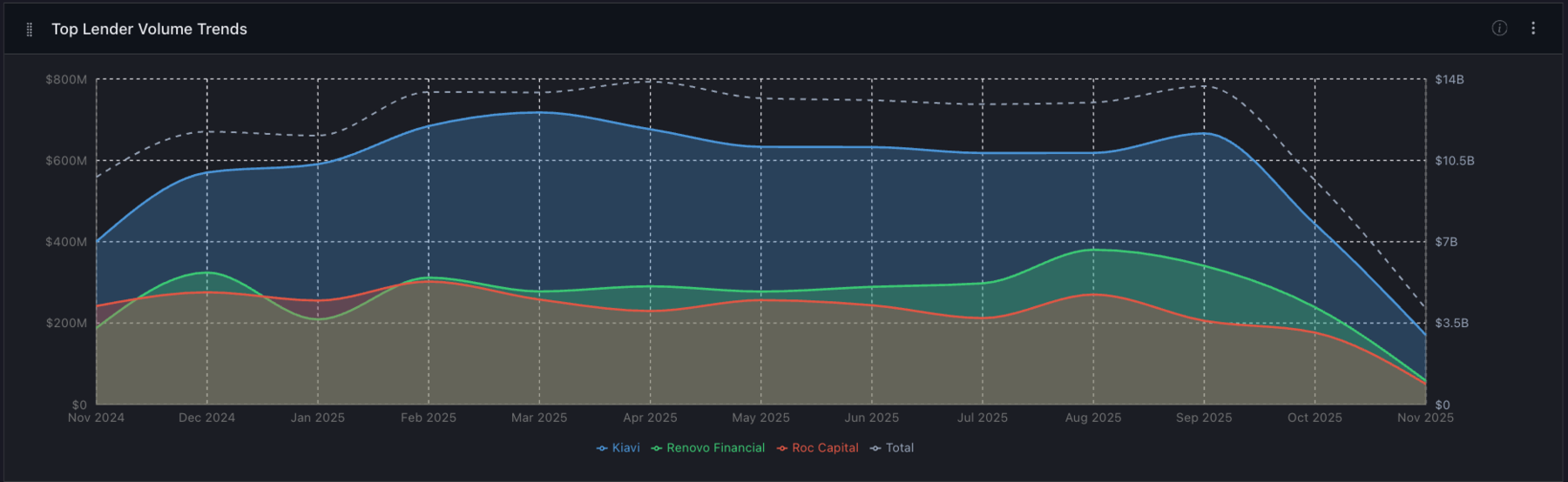 Lender Volume Trends