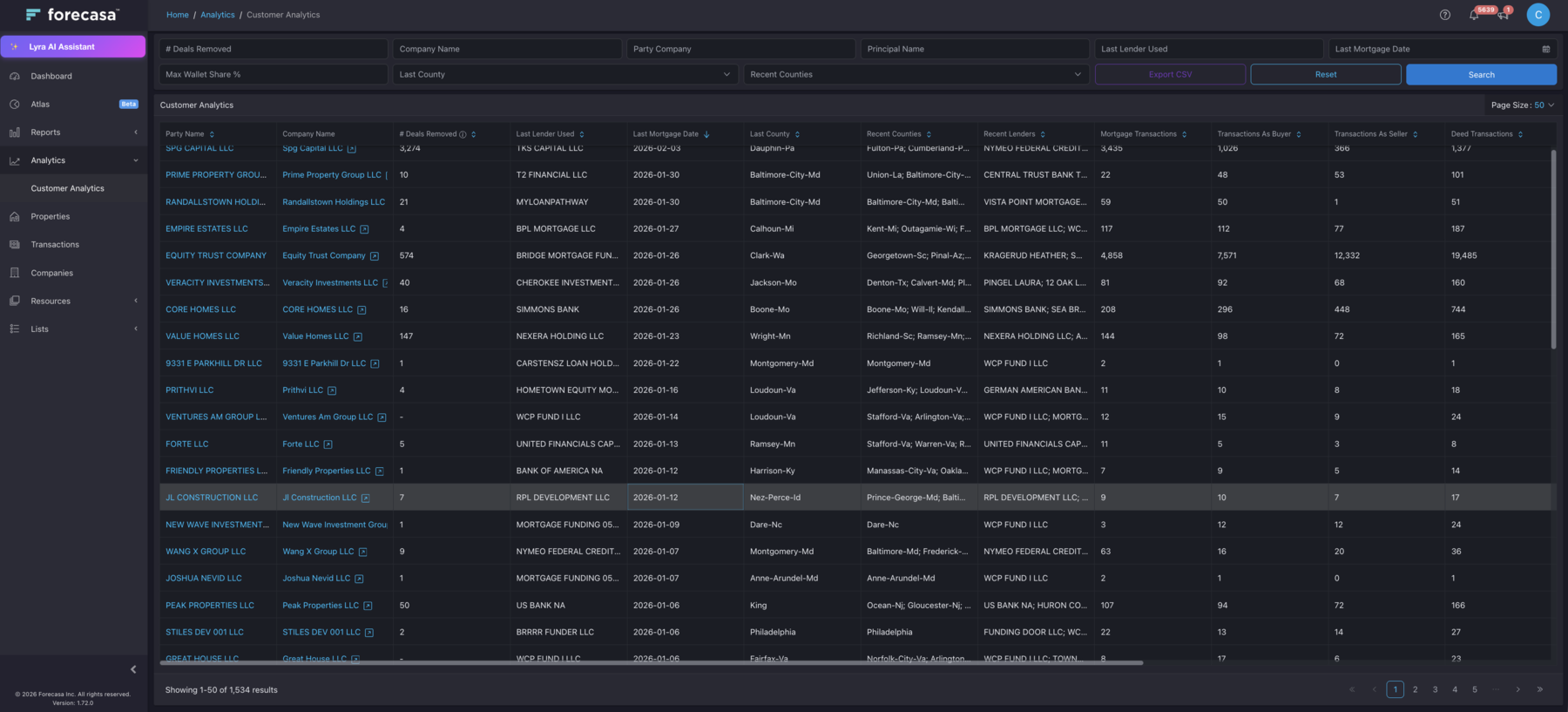 Company Intelligence in Forecasa