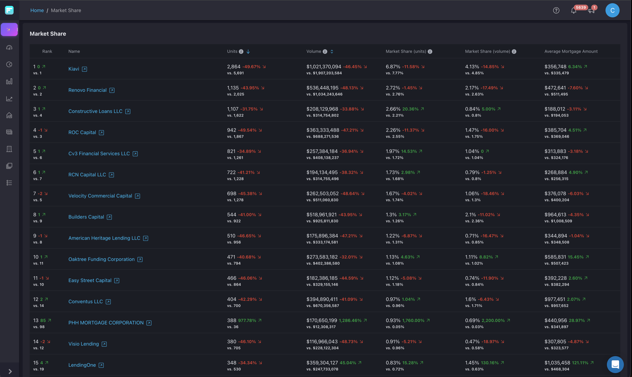 Competitive Intelligence in Forecasa